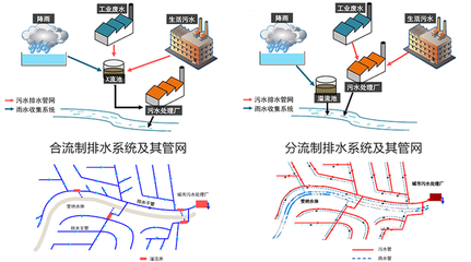 廢水生物處理發(fā)展的關(guān)鍵轉(zhuǎn)折點(diǎn)